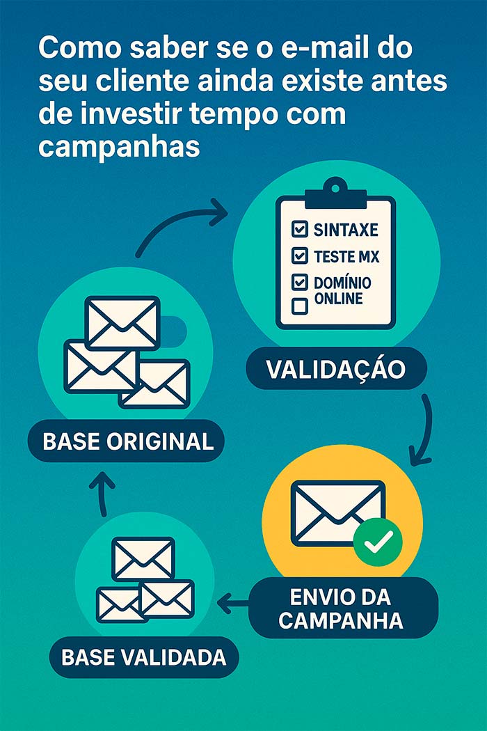 Thumbnail do artigo